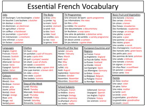 Verbal Dominoes. . French b1 vocabulary list pdf